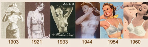 The History of Lingerie: A Journey Through Time